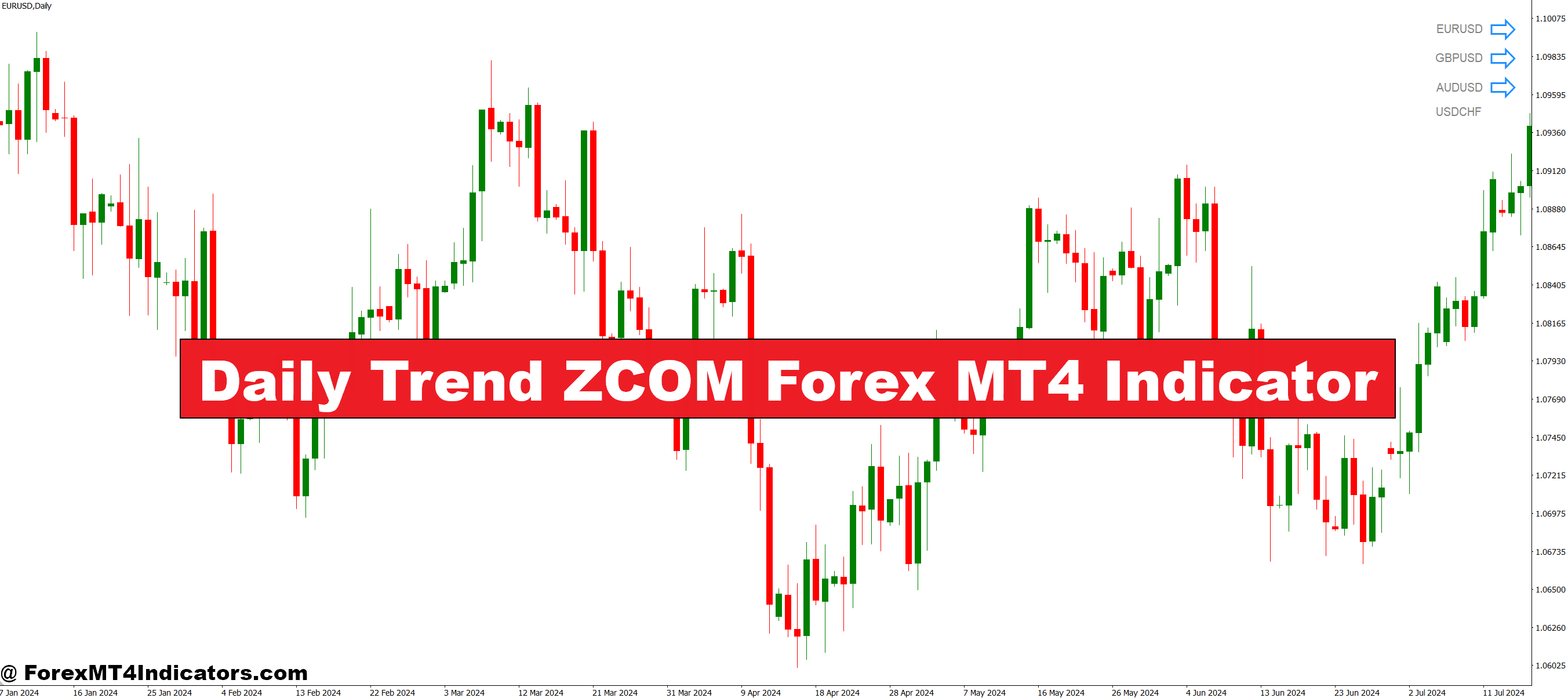 Every day Pattern ZCOM Foreign exchange MT4 Indicator