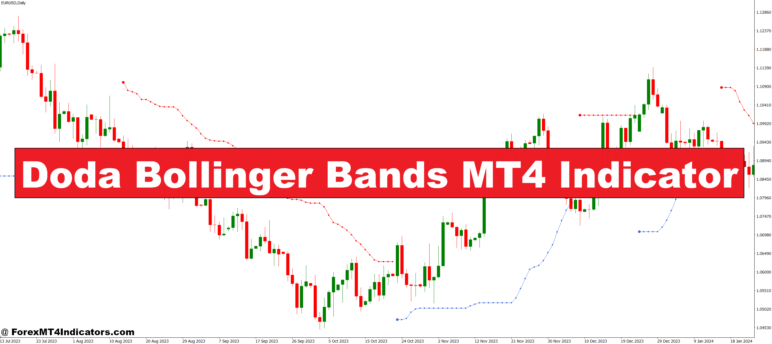 Doda Bollinger Bands MT4 Indicator Doda Bollinger Bands MT4 Indicator