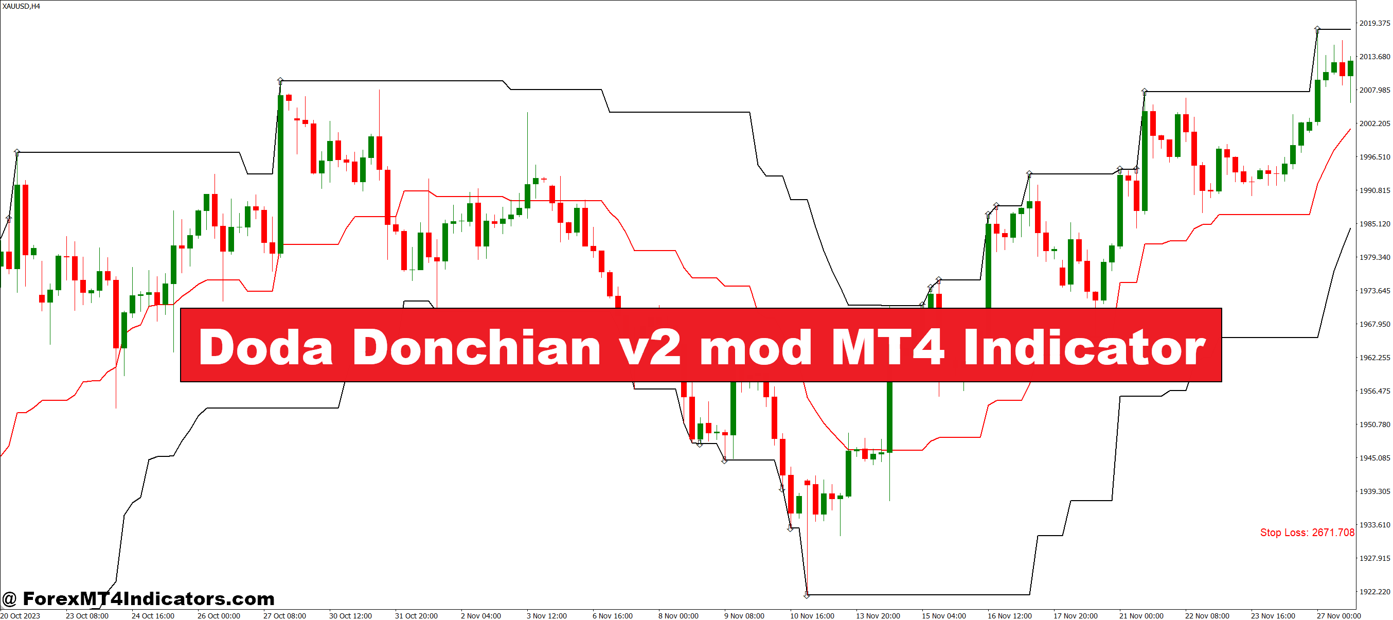Doda Donchian v2 mod MT4 Indicator Doda Donchian v2 mod MT4 Indicator