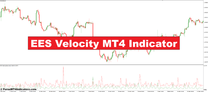 EES Velocity MT4 Indicator