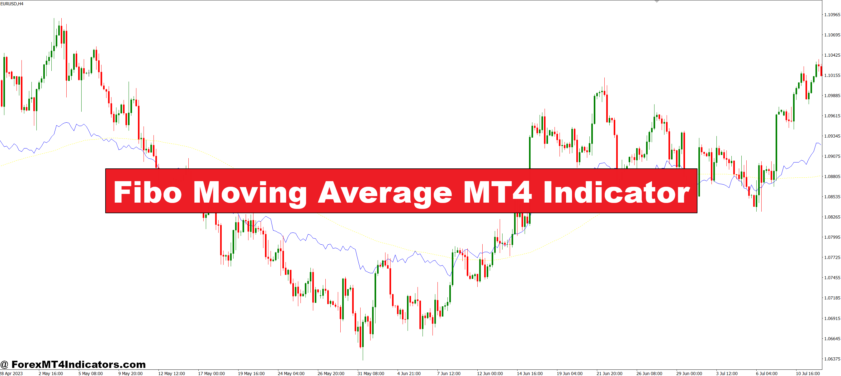 Fibo Transferring Common MT4 Indicator