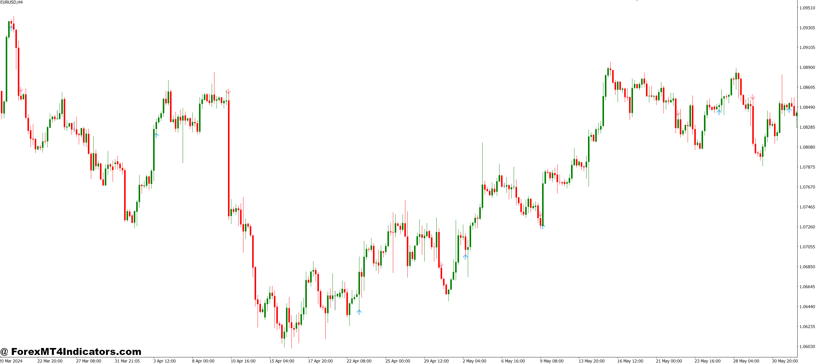 How It Improves Trading Decisions
