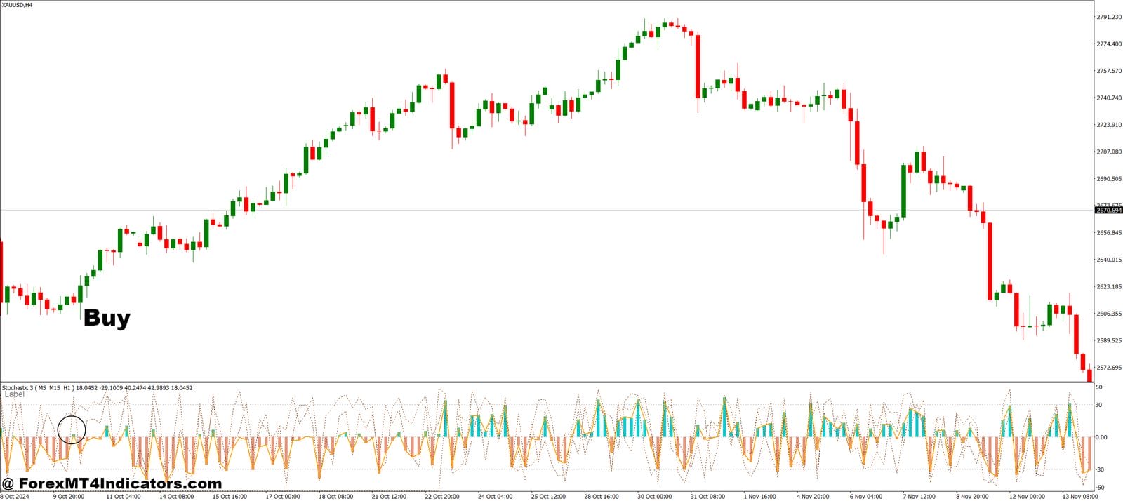 3 Stochastics in One MT4 Indicator 2 How to Trade with 3 Stochastics in One MT4 Indicator - Buy Entry