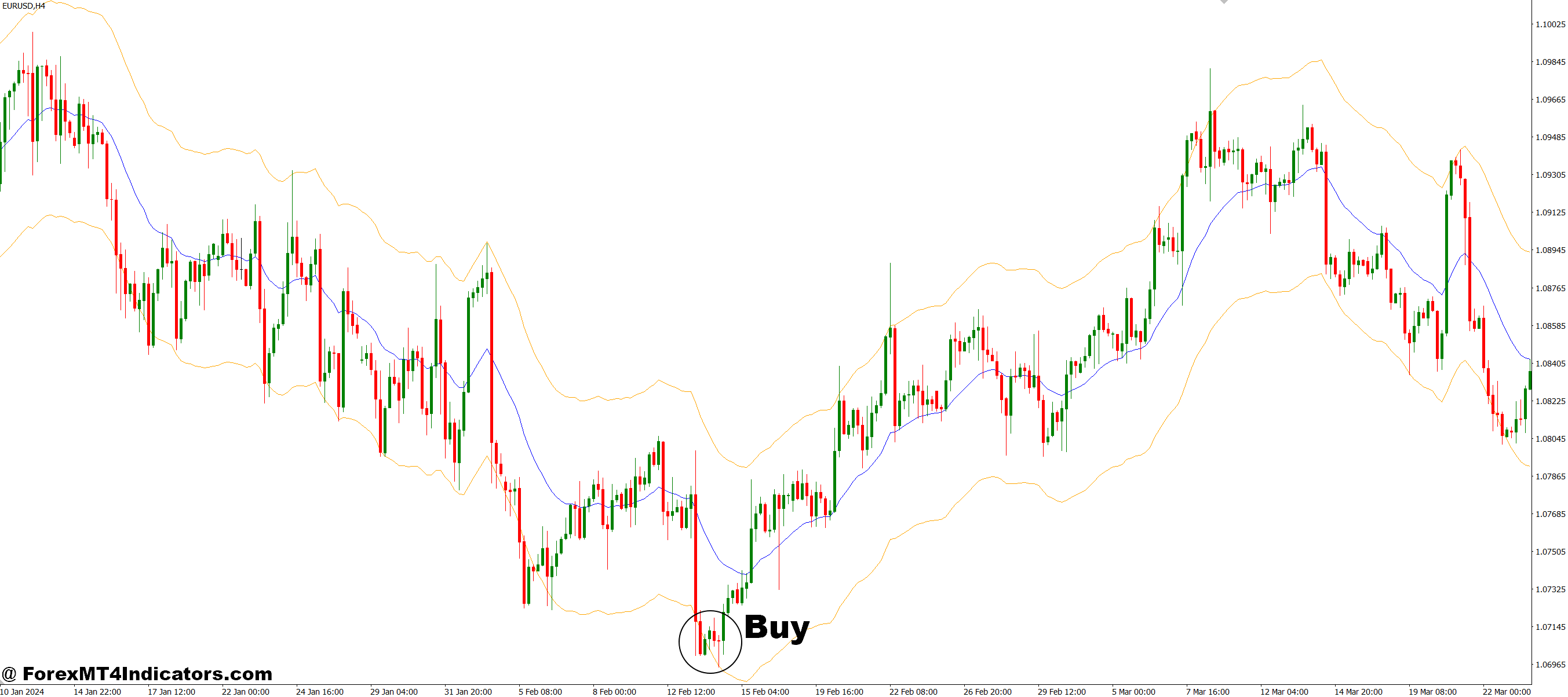 How to Trade with Another Version for Auto Envelope MT4 Indicator - Buy Entry