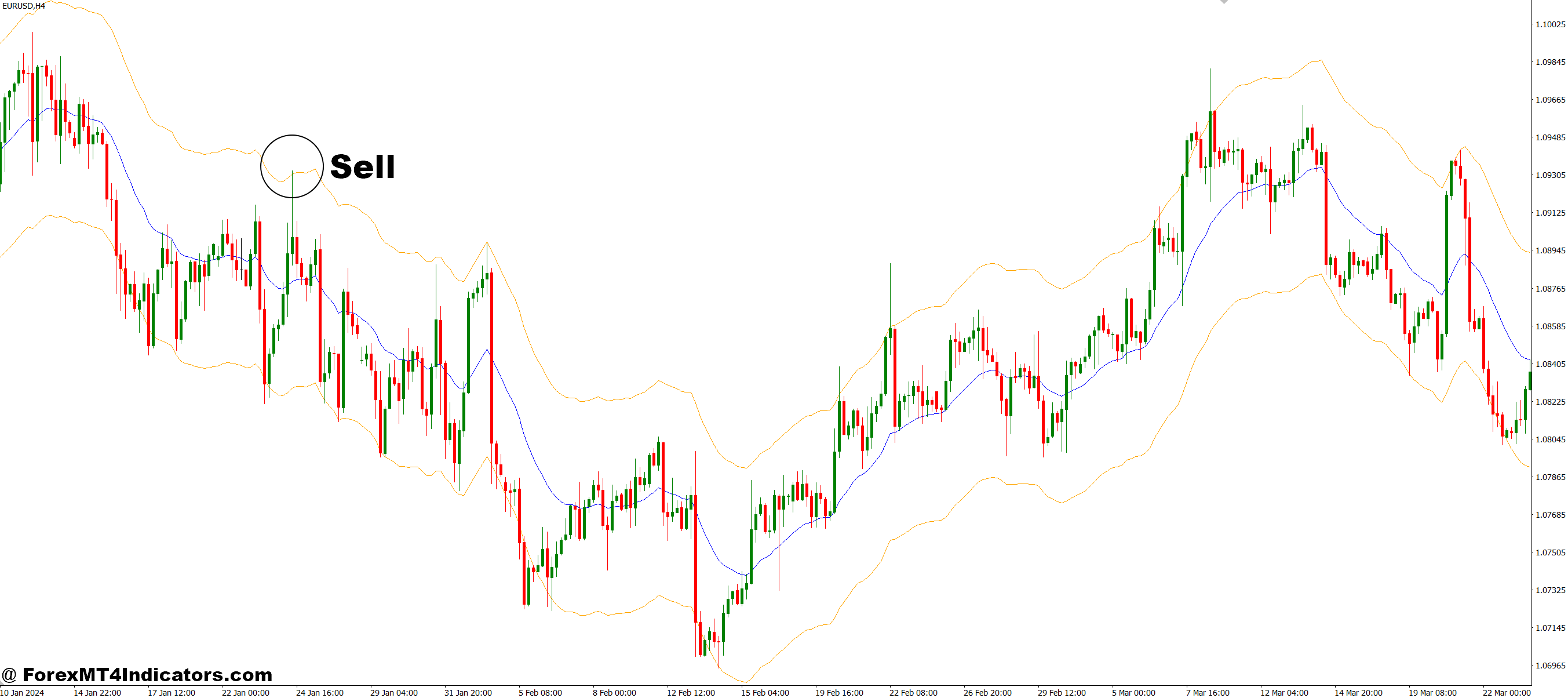 Another Version for Auto Envelope MT4 Indicator 3 How to Trade with Another Version for Auto Envelope MT4 Indicator - Sell Entry
