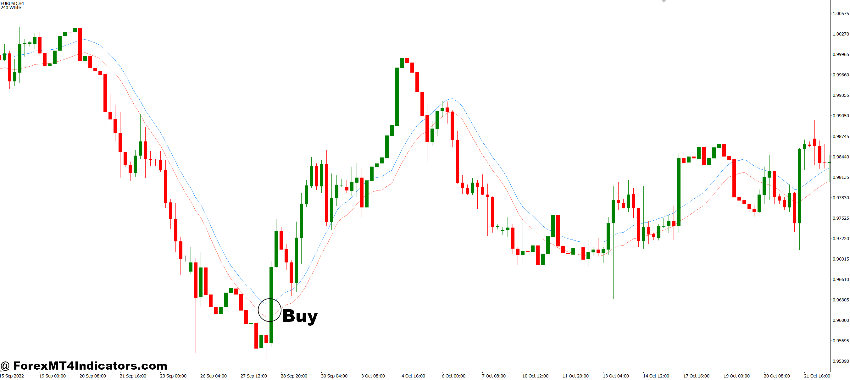 Auto Envelope MT4 Indicator 2 How to Trade with Auto Envelope MT4 Indicator - Buy Entry