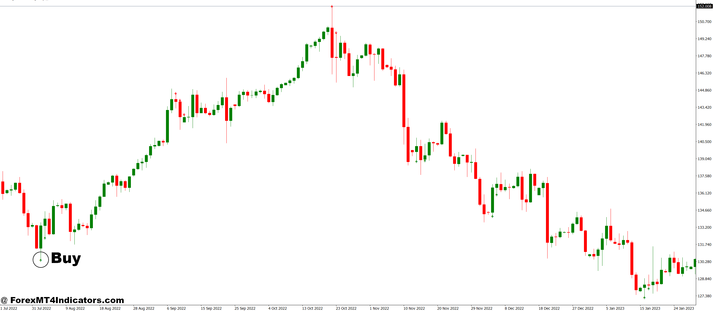 How to Trade with BBR MT4 Indicator - Buy Entry