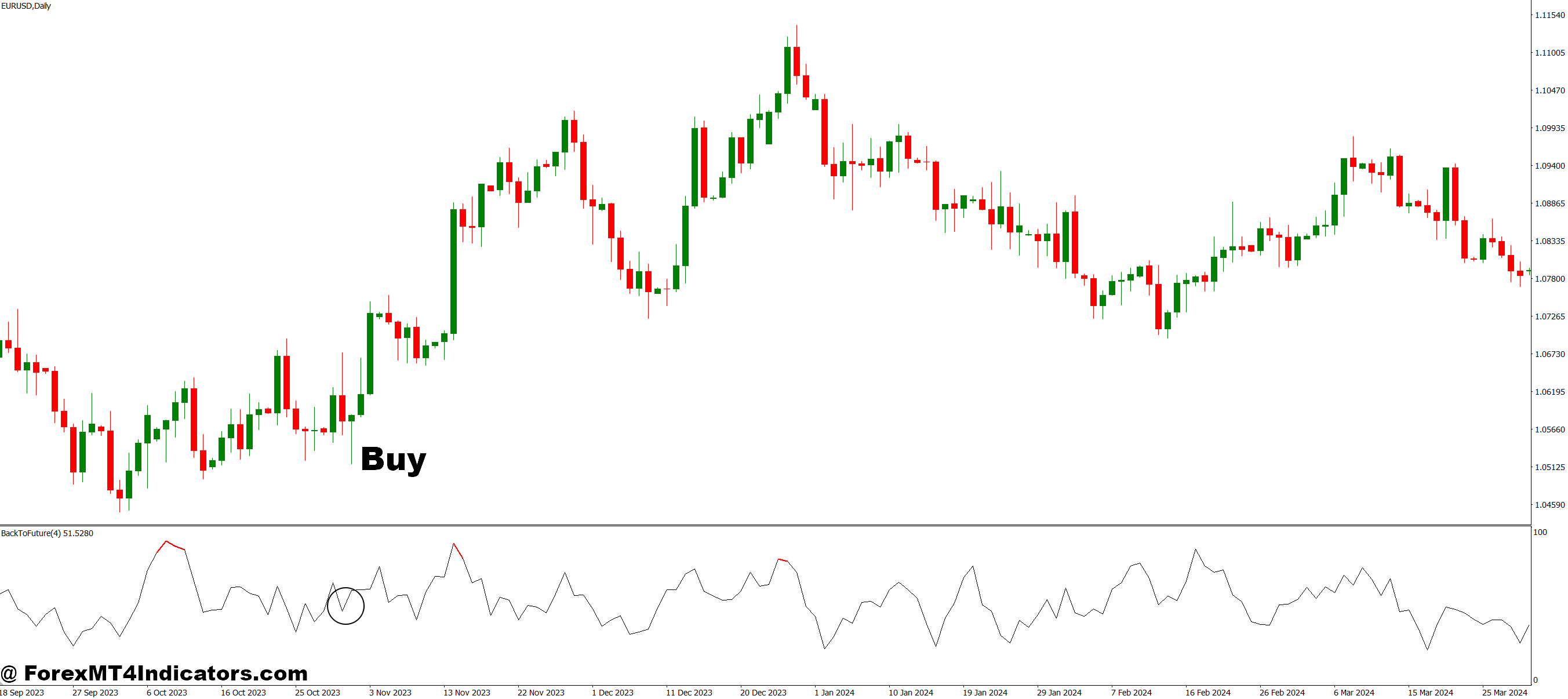 Back To The Future MT4 Indicator 2 How to Trade with Back To The Future MT4 Indicator - Buy Entry