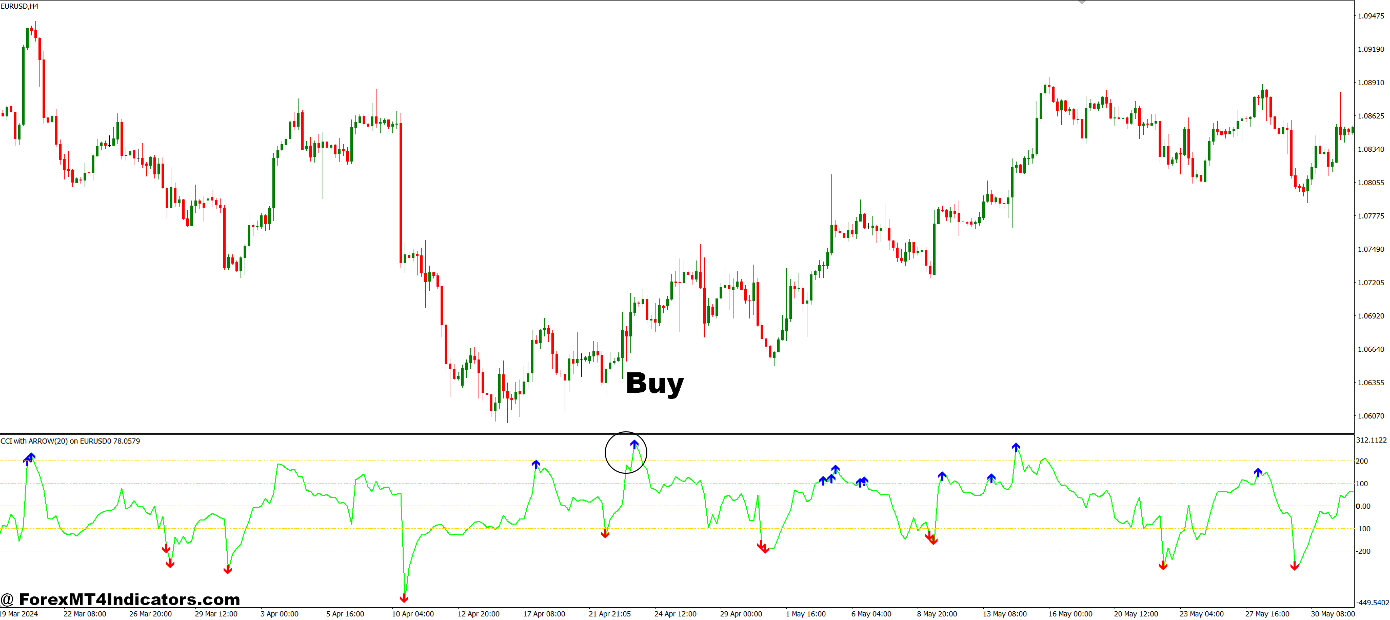 CCI with Arrow MT4 Indicator 2 How to Trade with CCI with Arrow MT4 Indicator - Buy Entry