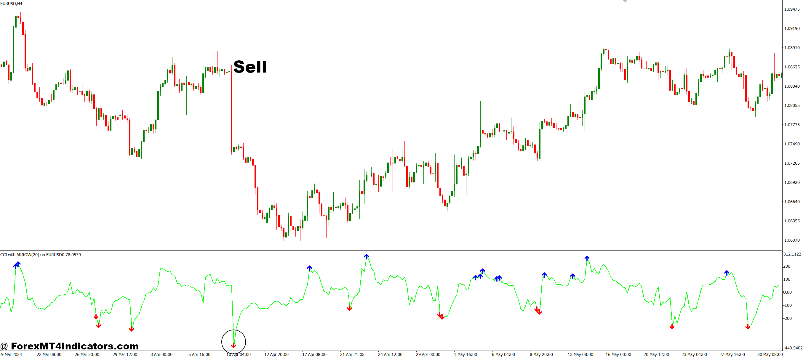 CCI with Arrow MT4 Indicator 3 How to Trade with CCI with Arrow MT4 Indicator - Sell Entry