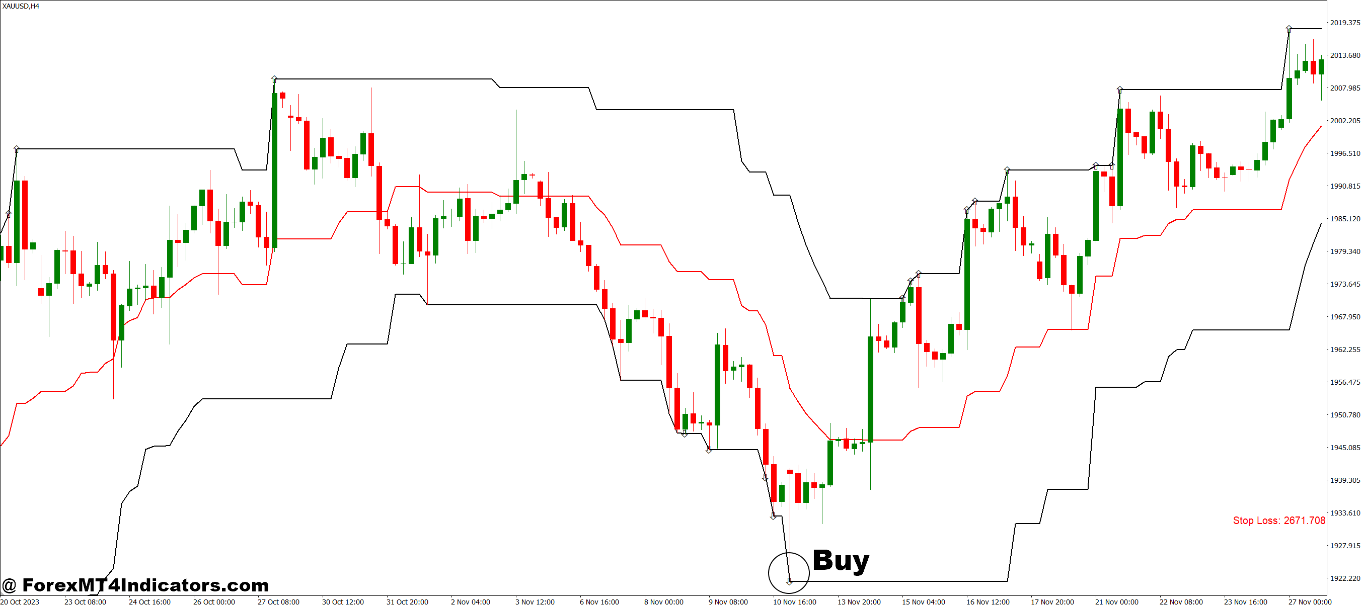 Doda Donchian v2 mod MT4 Indicator 2 How to Trade with Doda Donchian v2 mod MT4 Indicator - Buy Entry