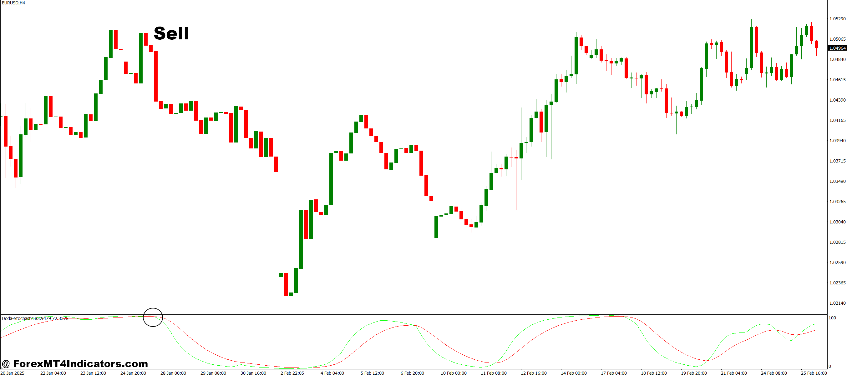 Doda Stochastic MT4 Indicator 3 How to Trade with Doda Stochastic MT4 Indicator - Sell Entry