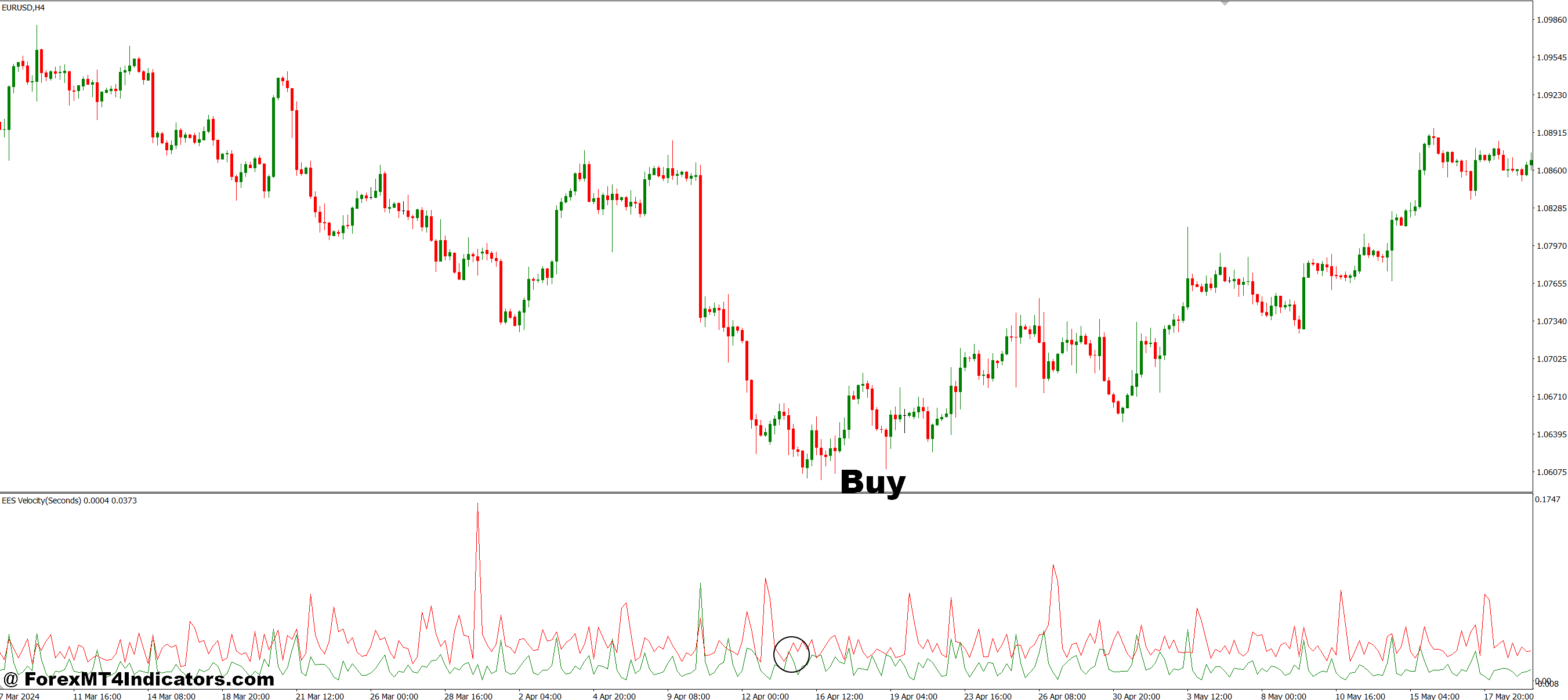 EES Velocity MT4 Indicator 2 How to Trade with EES Velocity MT4 Indicator - Buy Entry