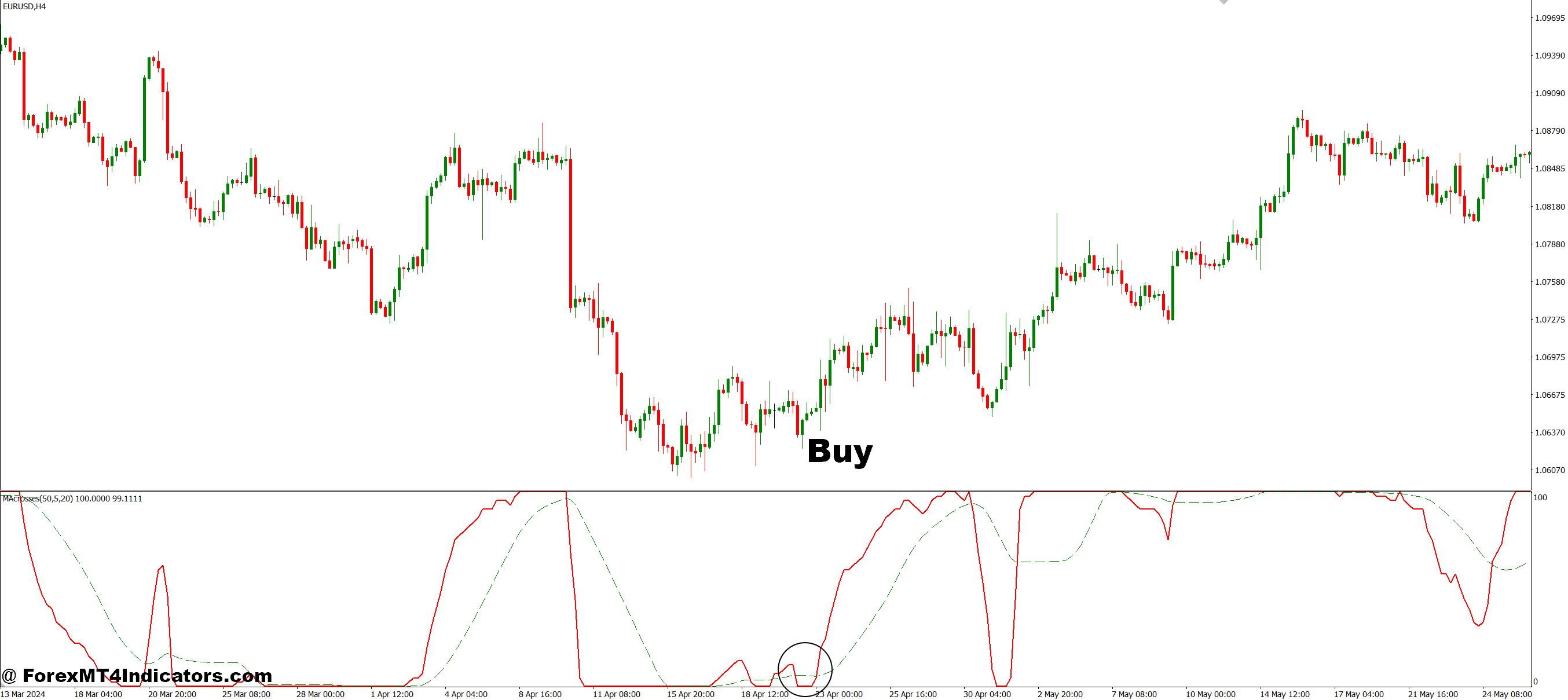 วิธีการค้าขายกับ MA Crosses MT4 Indicator - ซื้อรายการ