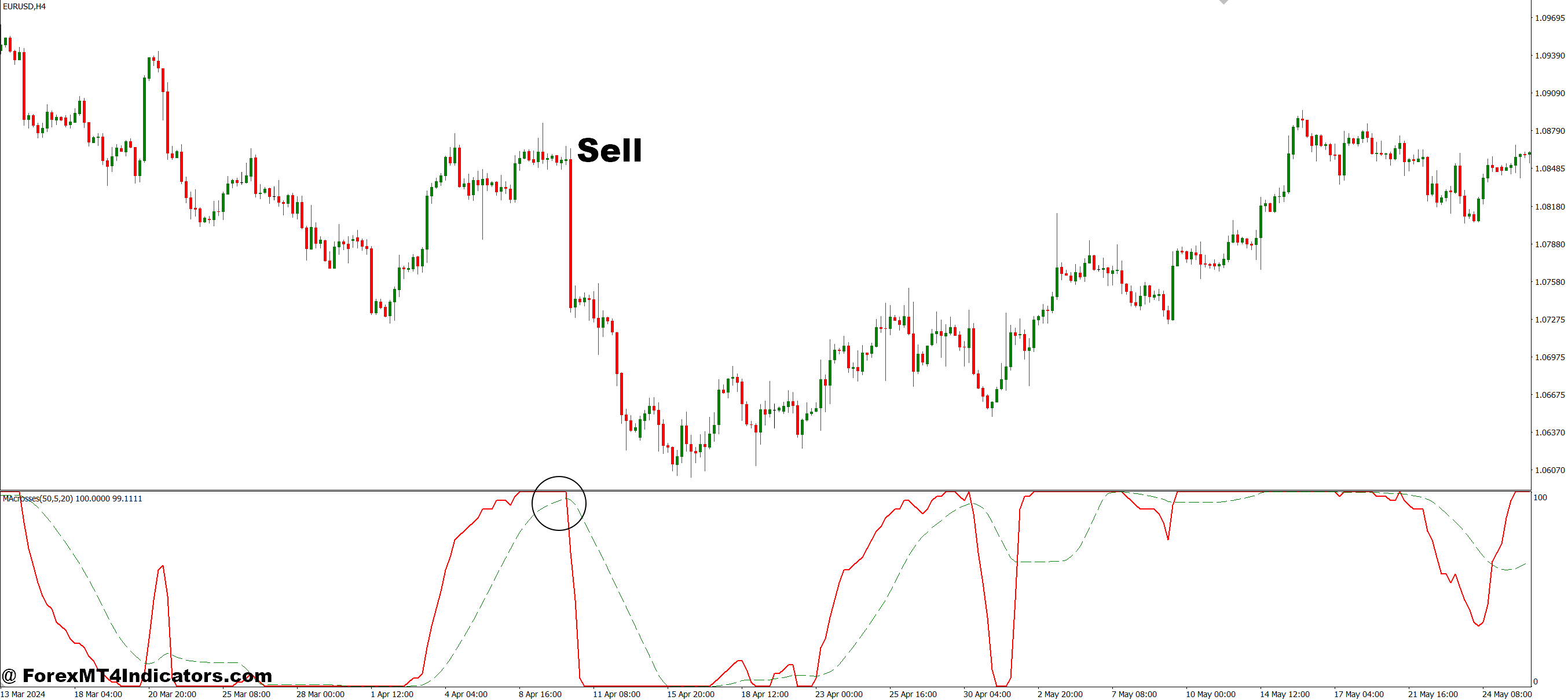 วิธีการค้าขายกับ MA Crosses MT4 Indicator - ขายรายการ