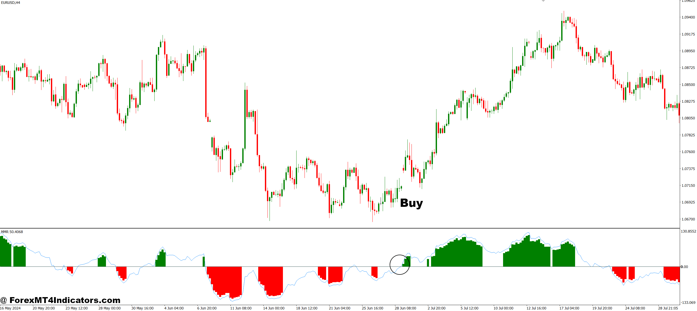 How to Trade with MMR MT4 Indicator - Buy Entry