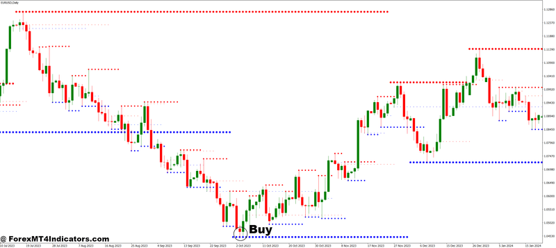 MTF Resistance and Support MT4 Indicator 2 How to Trade with MTF Resistance and Support MT4 Indicator - Buy Entry