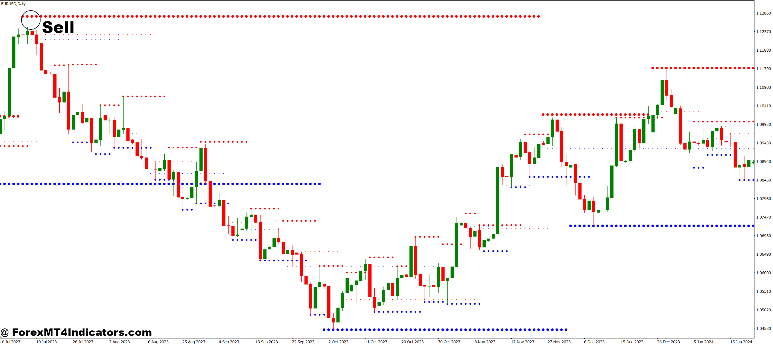 MTF Resistance and Support MT4 Indicator 3 How to Trade with MTF Resistance and Support MT4 Indicator - Sell Entry