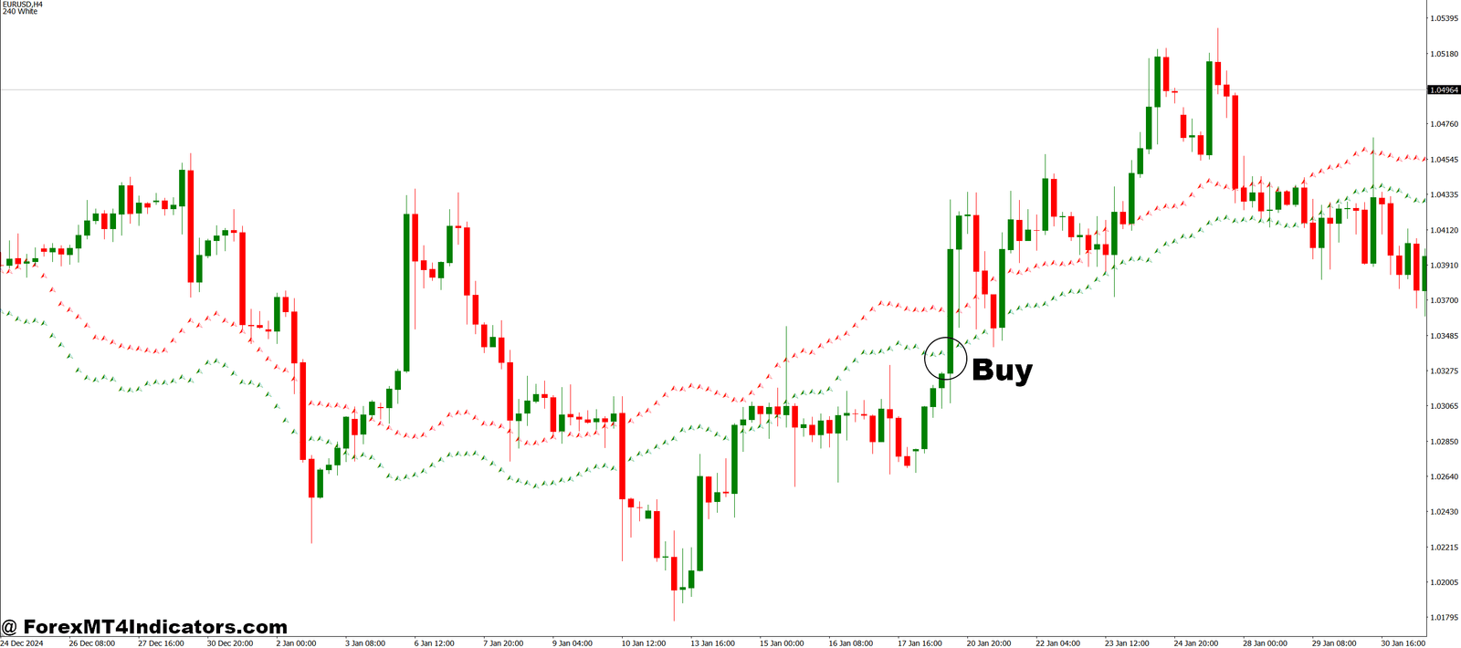 RDI Forex Forecast MT4 Indicator 2 How to Trade with RDI Forex Forecast MT4 Indicator - Buy Entry