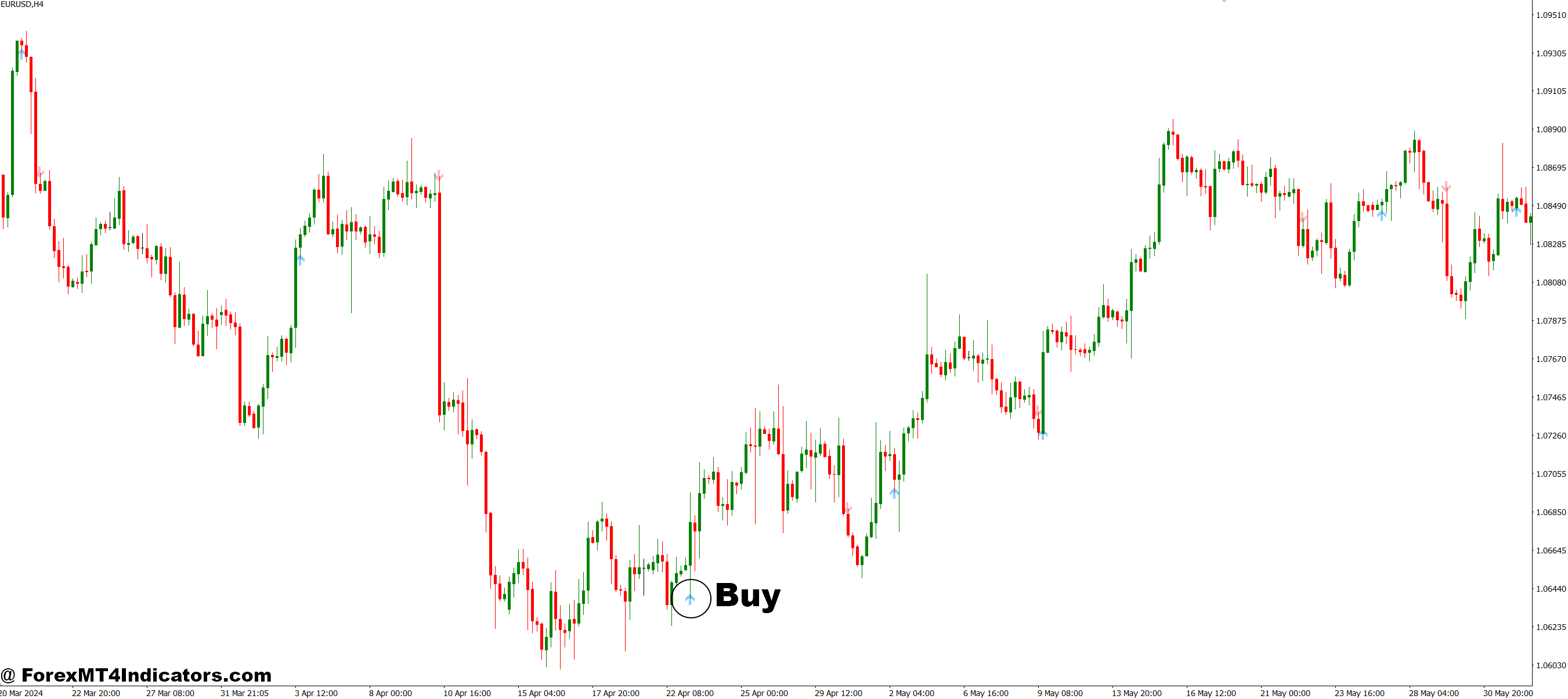 How to Trade with Stalin MT4 Indicator - Buy Entry