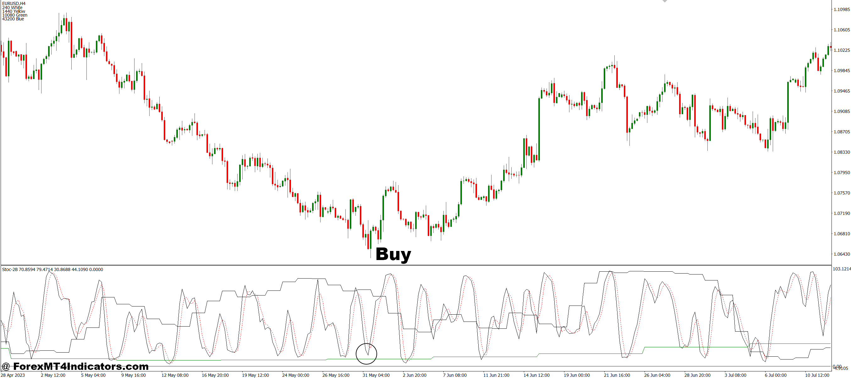 Stoc-2B MT4 Indicator 2 How to Trade with Stoc-2B MT4 Indicator - Buy Entry