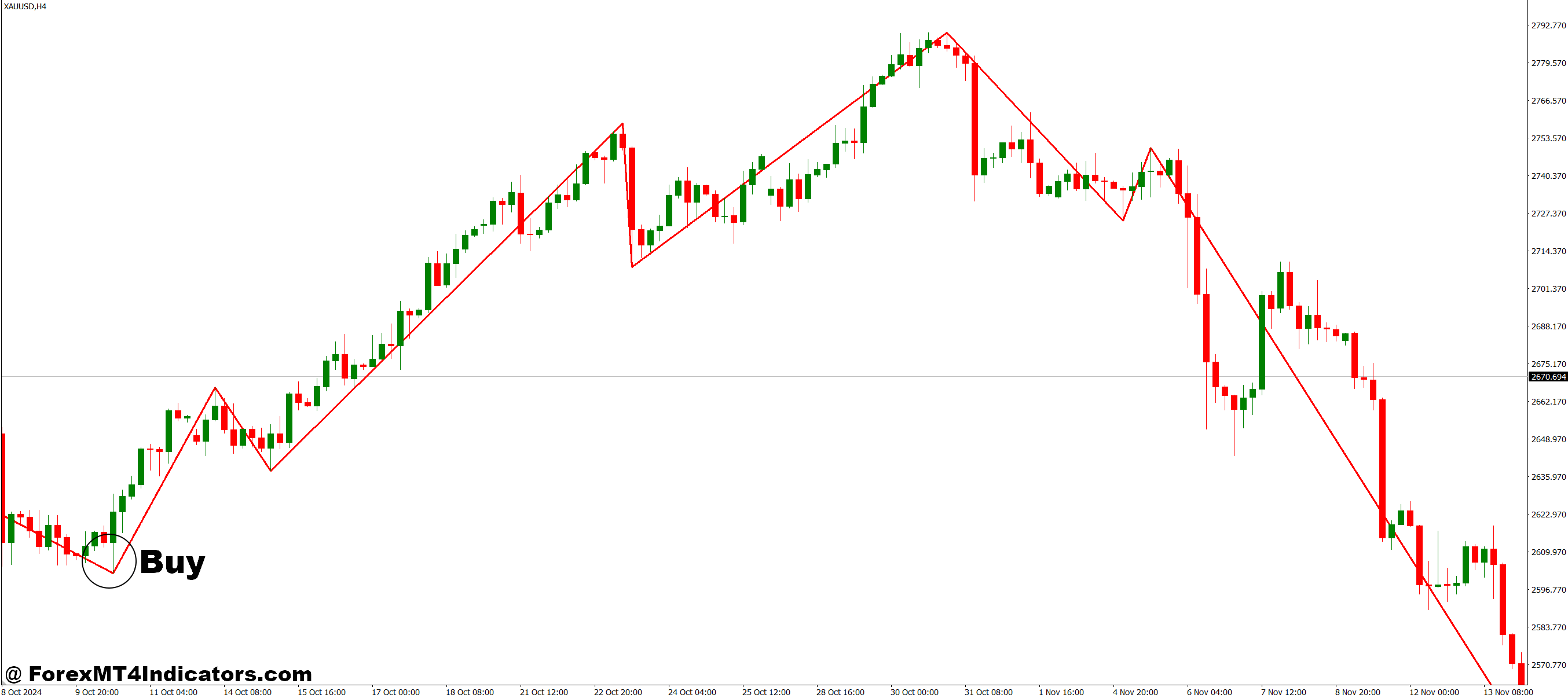 ZIGZAG on Fractals MT4 Indicator 2 How to Trade with ZIGZAG on Fractals MT4 Indicator - Buy Entry