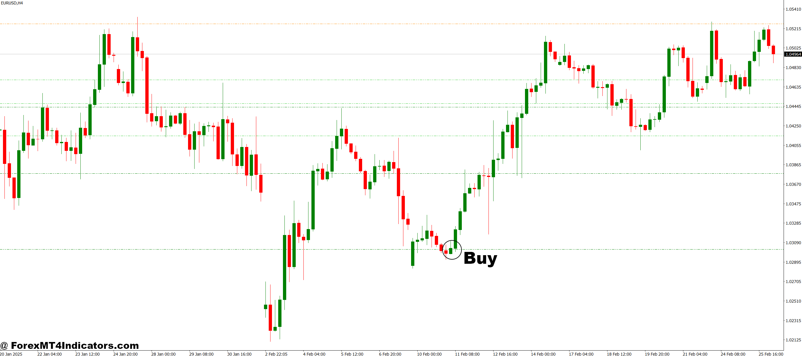 How to Trade with ZMFX All Pivot Levels MT4 Indicator - Buy Entry