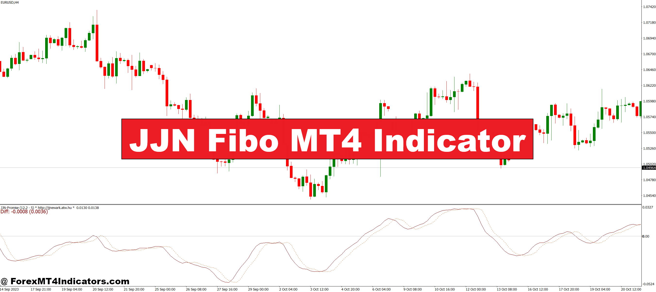 JJN Fibo MT4 Indicator – ForexMT4Indicators.com