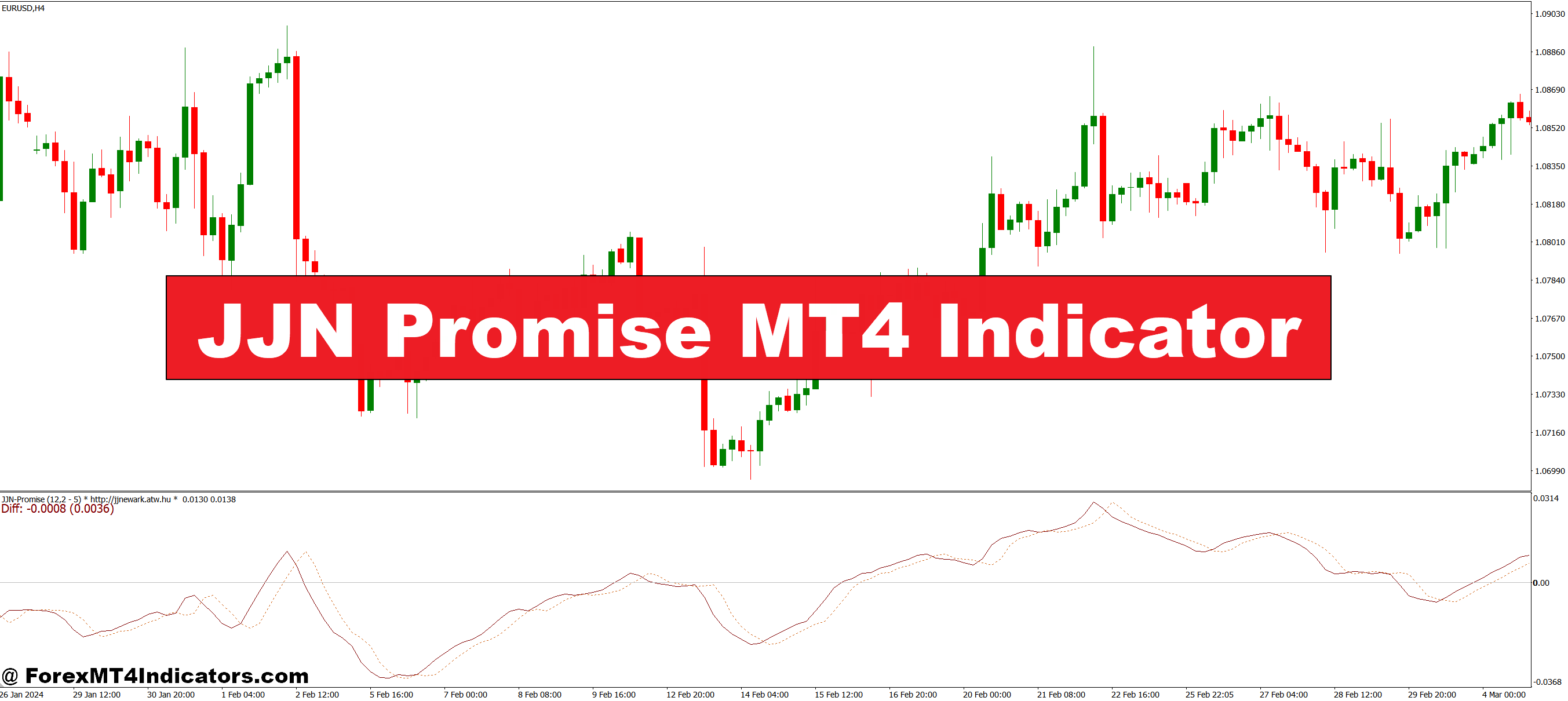 JJN Promise MT4 Indicator – ForexMT4Indicators.com