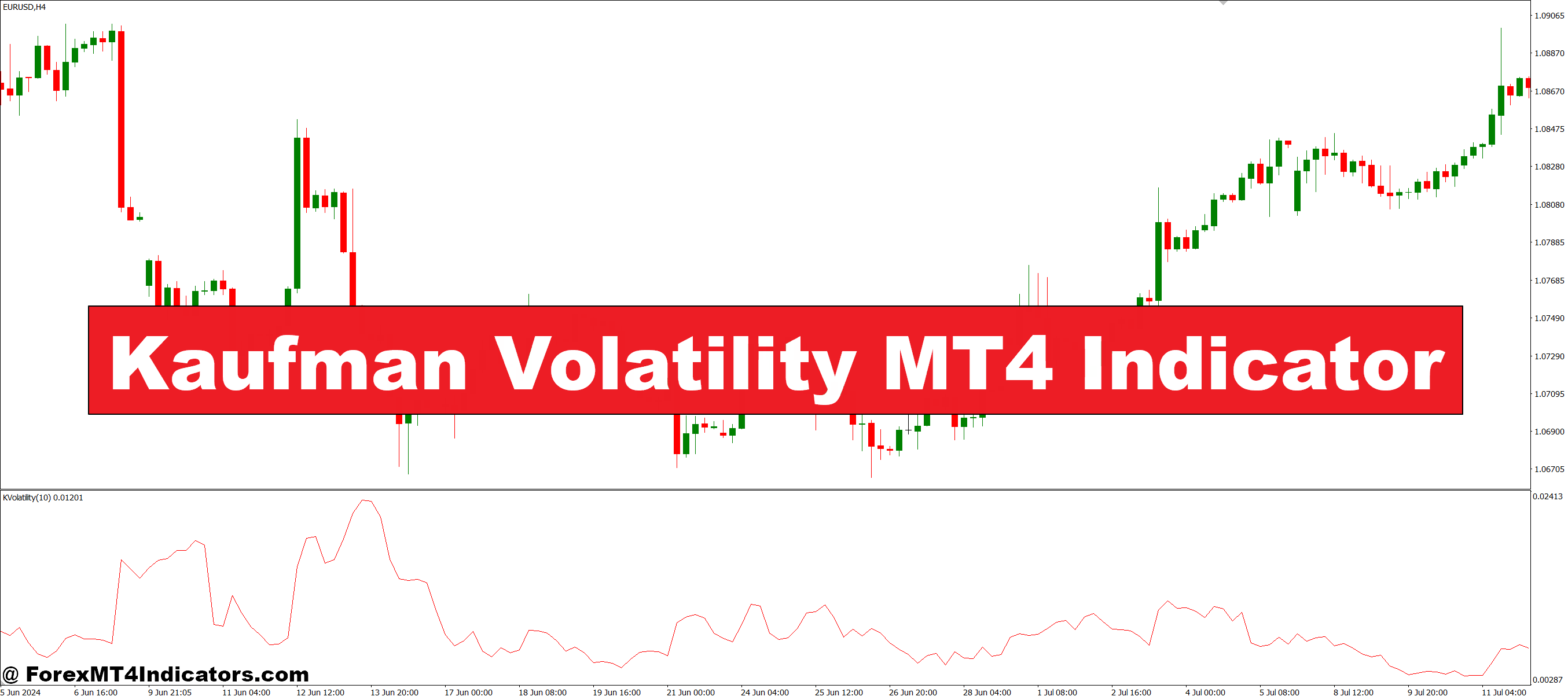 Kaufman Volatility MT4 Indicator – ForexMT4Indicators.com