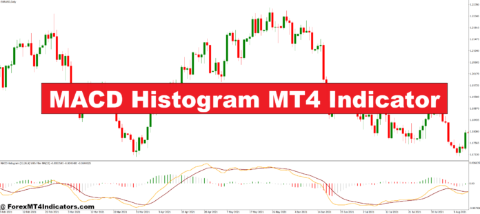 MACD Histogram MT4 Indicator MACD Histogram MT4 Indicator