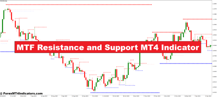MTF Resistance and Support MT4 Indicator MTF Resistance and Support MT4 Indicator