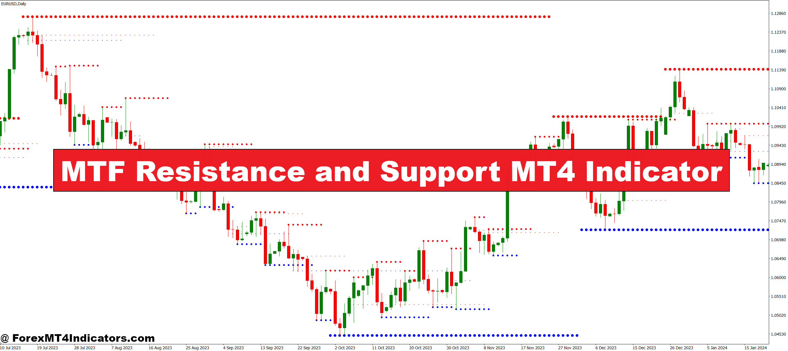 MTF Resistance and Assist MT4 Indicator