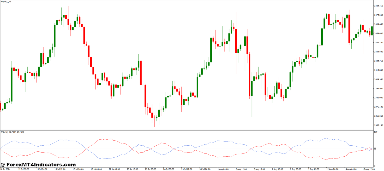 Practical Use in Daily Trading