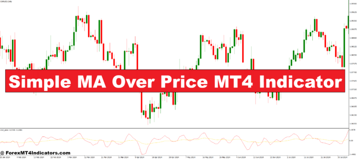 Simple MA Over Price MT4 Indicator Simple MA Over Price MT4 Indicator