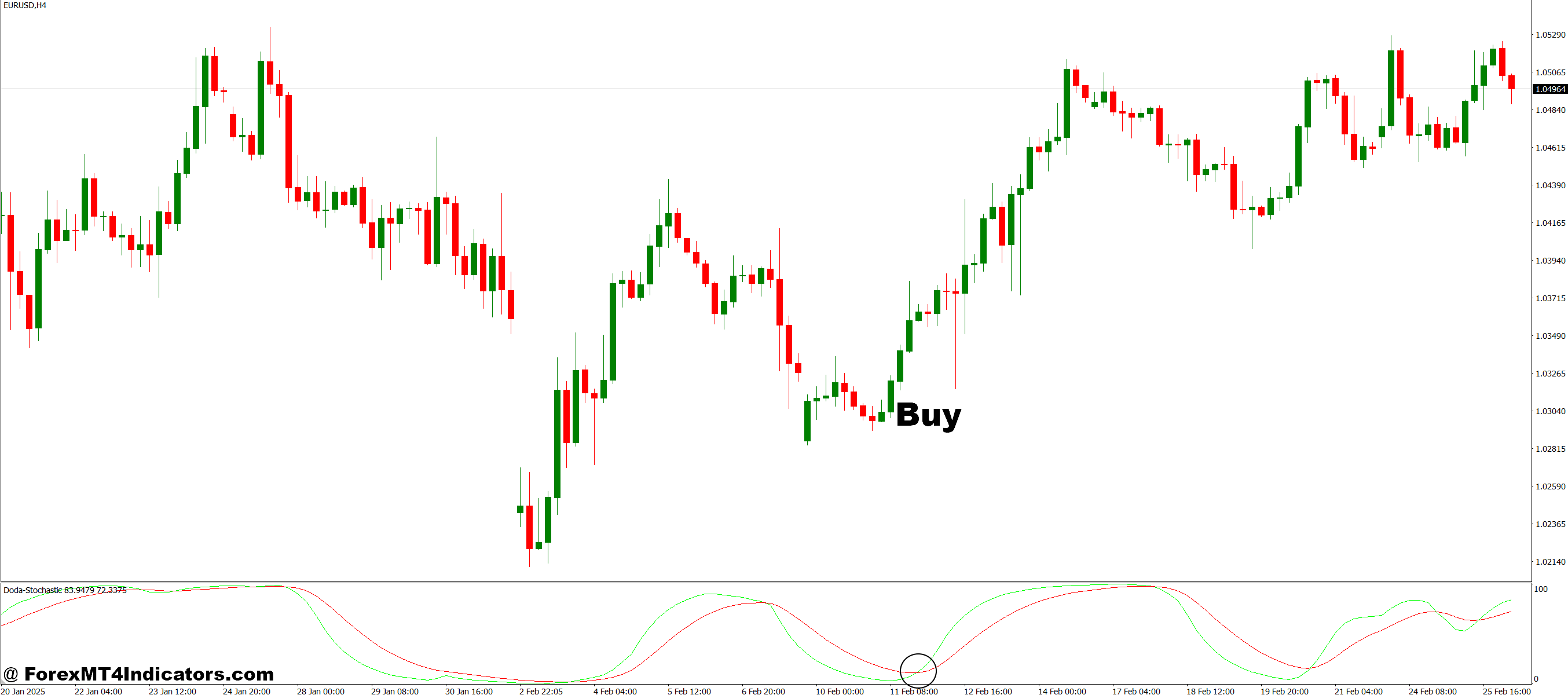 Doda Stochastic MT4 Indicator 1 Tips for Getting the Best Results