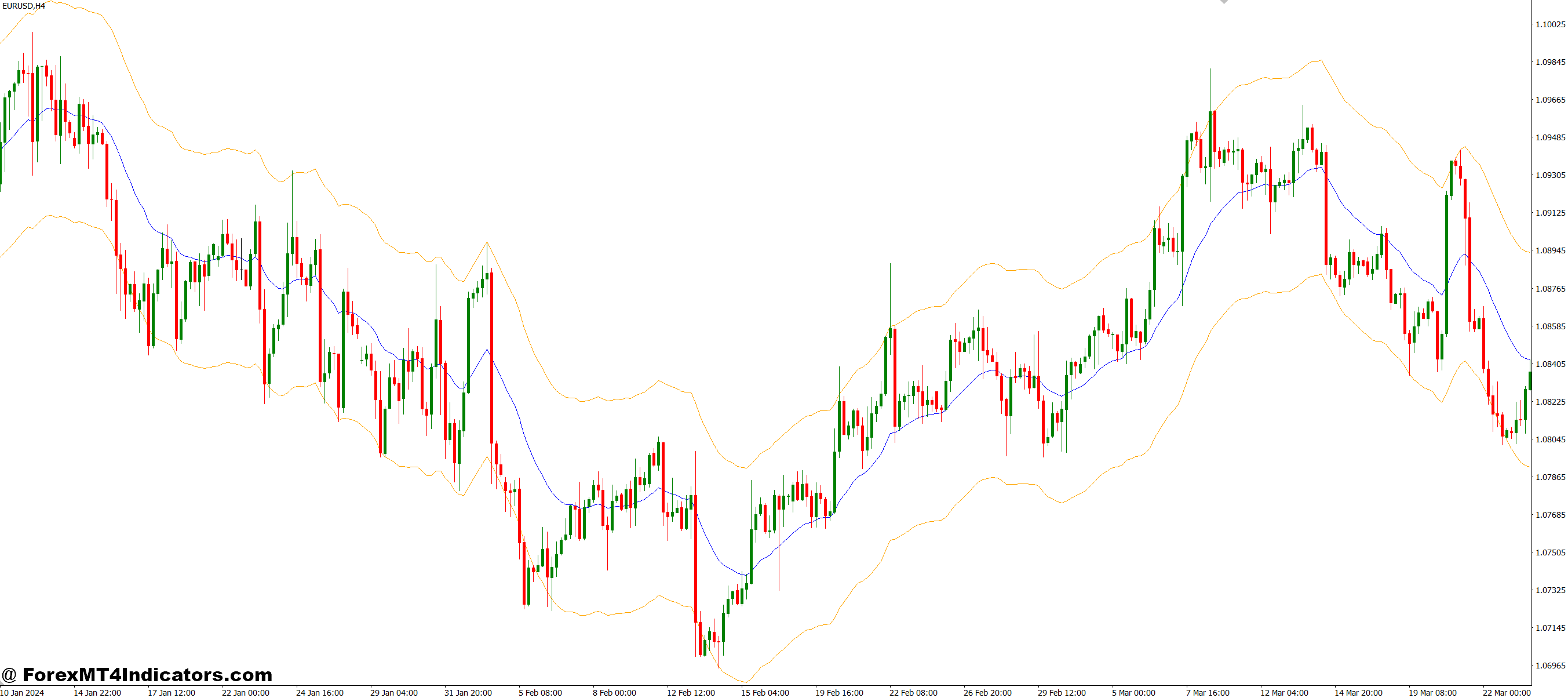 Another Version for Auto Envelope MT4 Indicator 1 Trading Benefits and Practical Applications