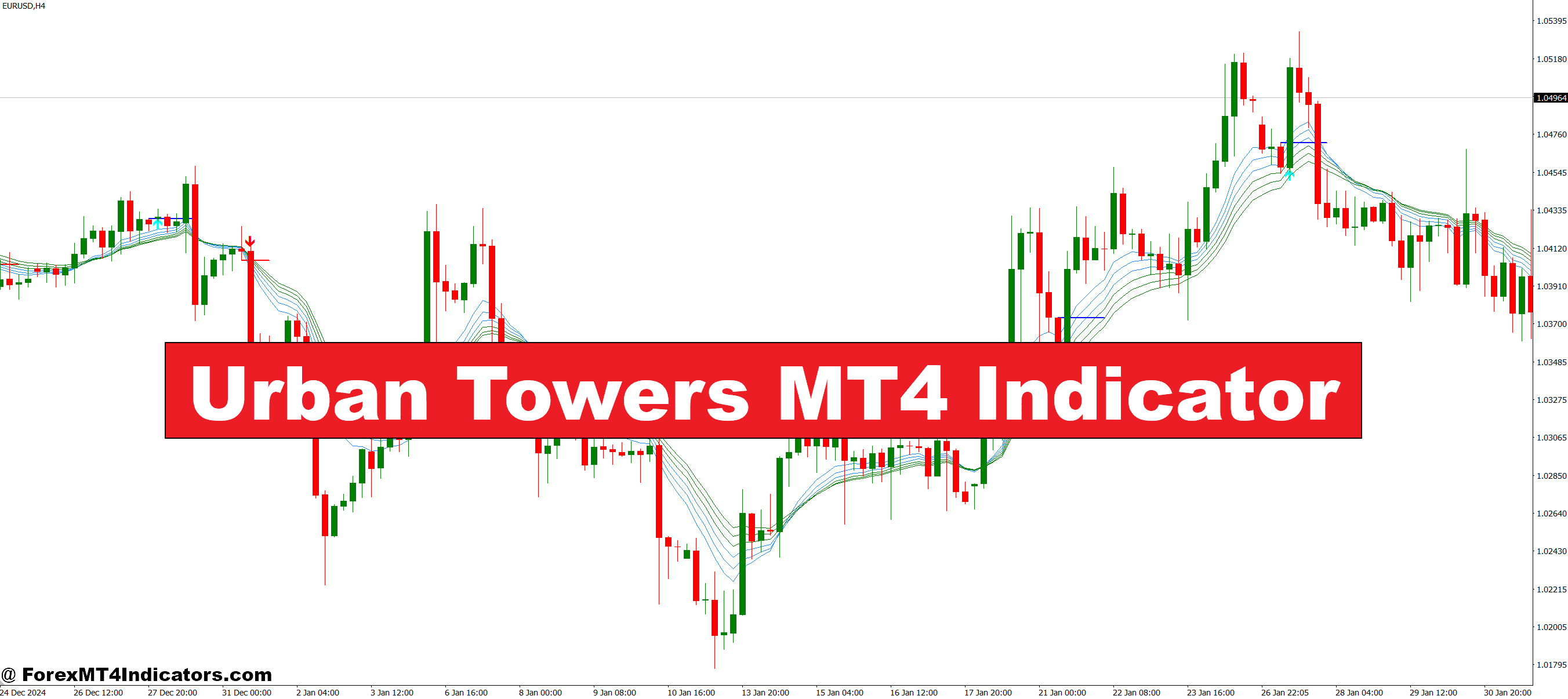 City Towers MT4 Indicator – ForexMT4Indicators.com