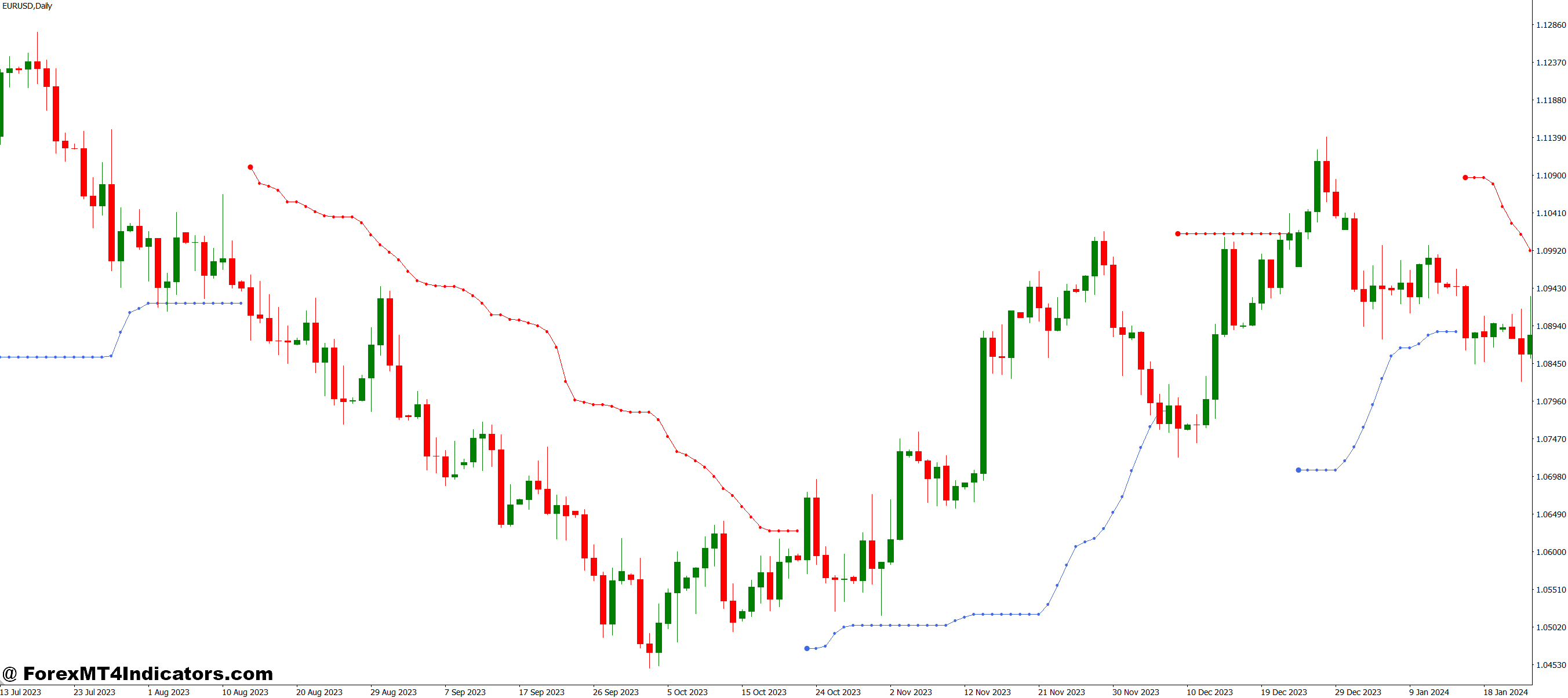 Doda Bollinger Bands MT4 Indicator 1 Why Traders Prefer It