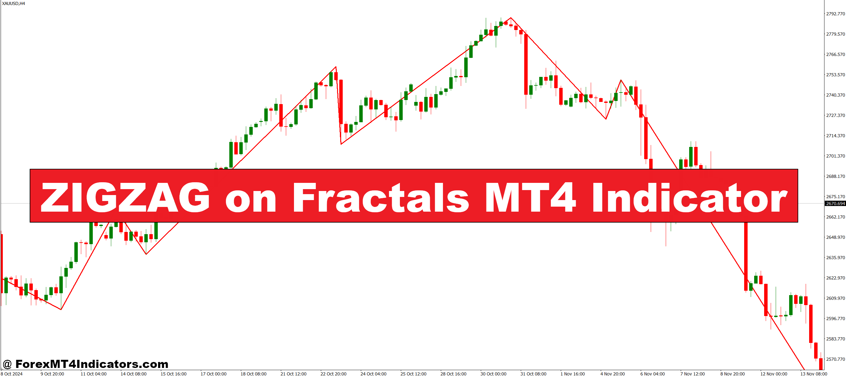 ZIGZAG on Fractals MT4 Indicator