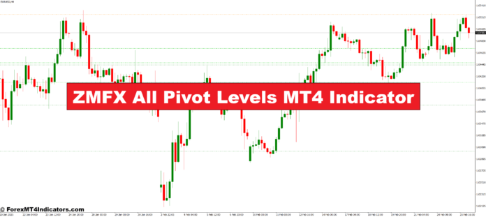 ZMFX All Pivot Levels MT4 Indicator