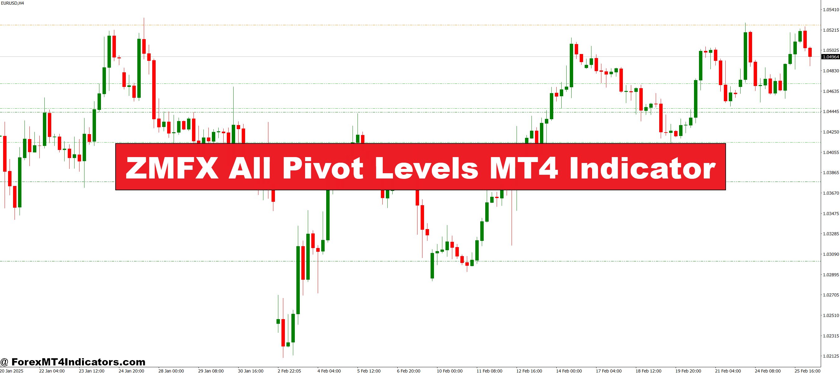 ZMFX All Pivot Ranges MT4 Indicator