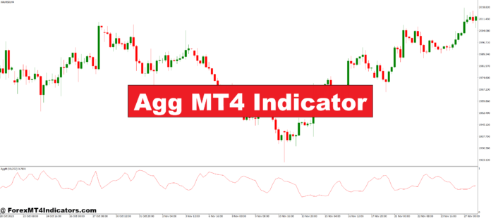 Agg MT4 Indicator Agg MT4 Indicator