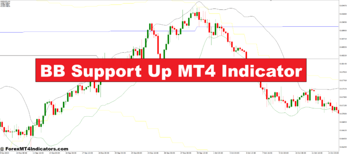BB Support Up MT4 Indicator