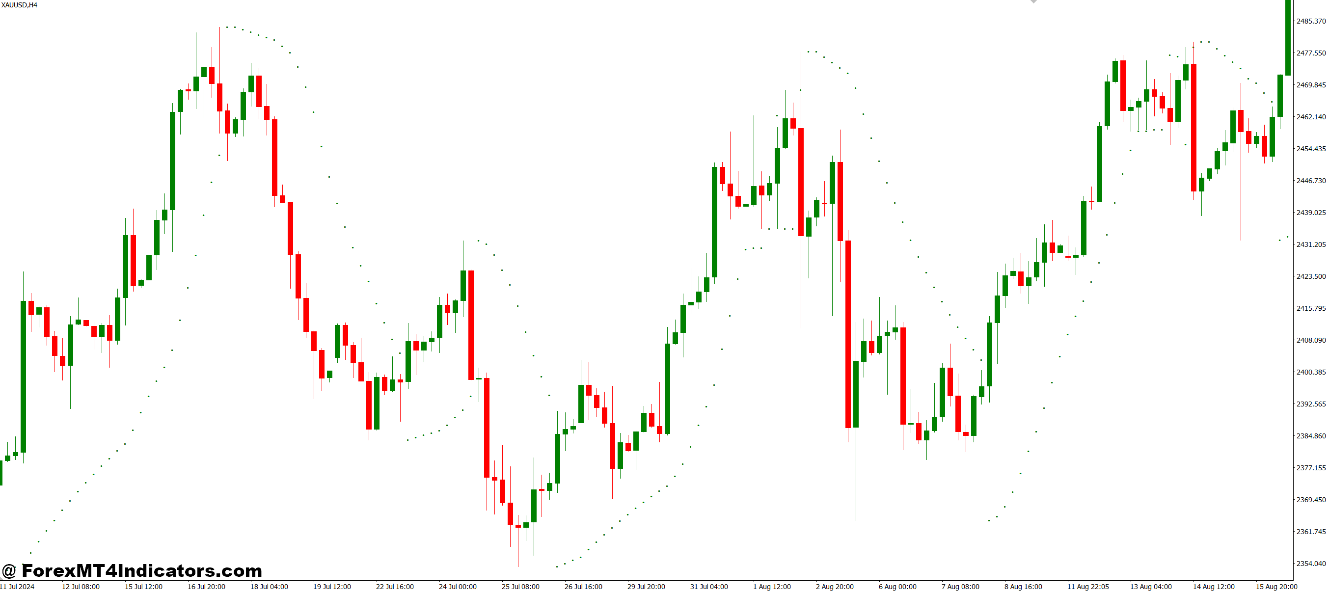 Nik PSAR 2B MT4 Indicator 1 Benefits for All Types of Traders