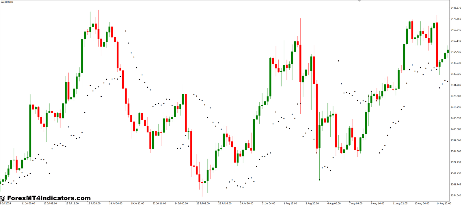 Wilder Volatility System MT4 Indicator 1 Benefits of Using the Wilder Volatility System