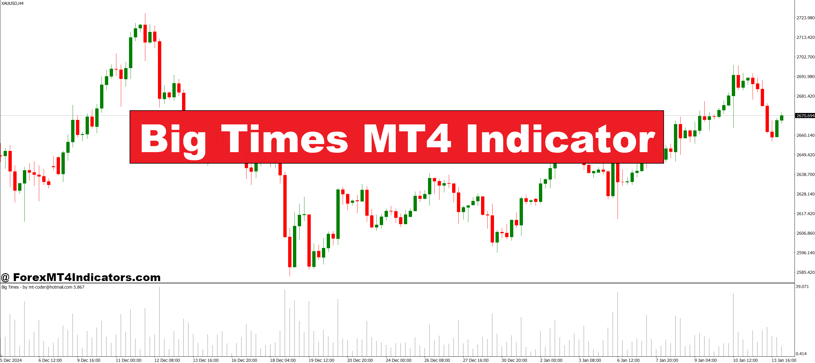 Big Times MT4 Indicator