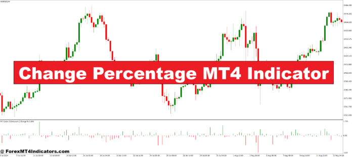 Change Percentage MT4 Indicator