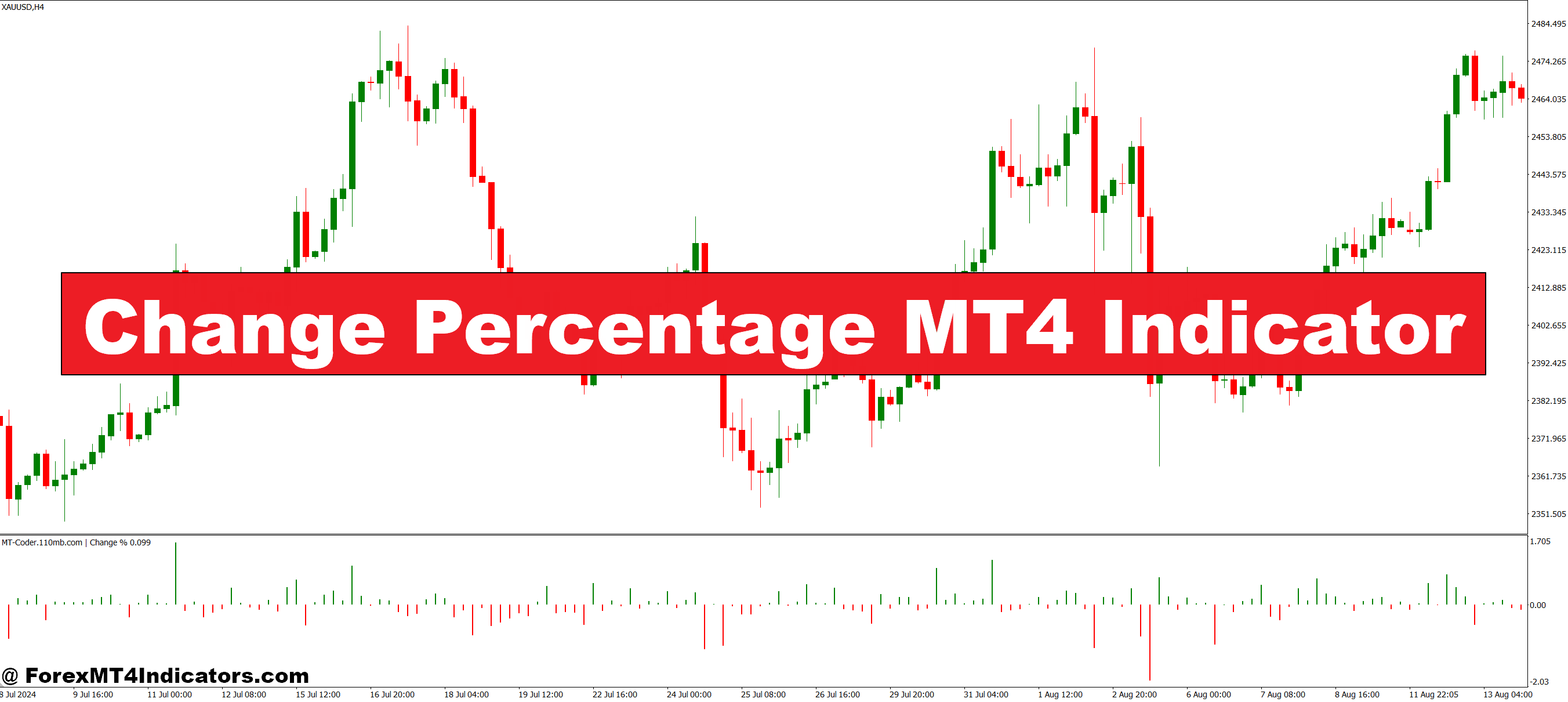 Change Percentage MT4 Indicator – ForexMT4Indicators.com Change Percentage MT4 Indicator – ForexMT4Indicators.com
