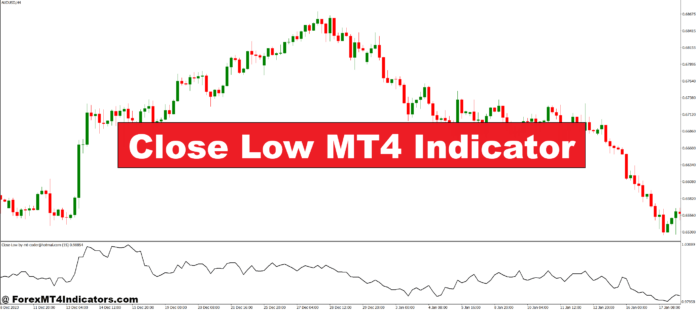 Close Low MT4 Indicator
